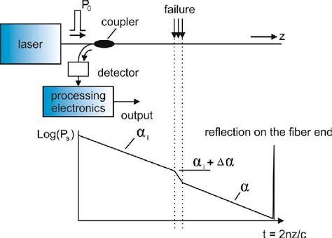 otdr working principle